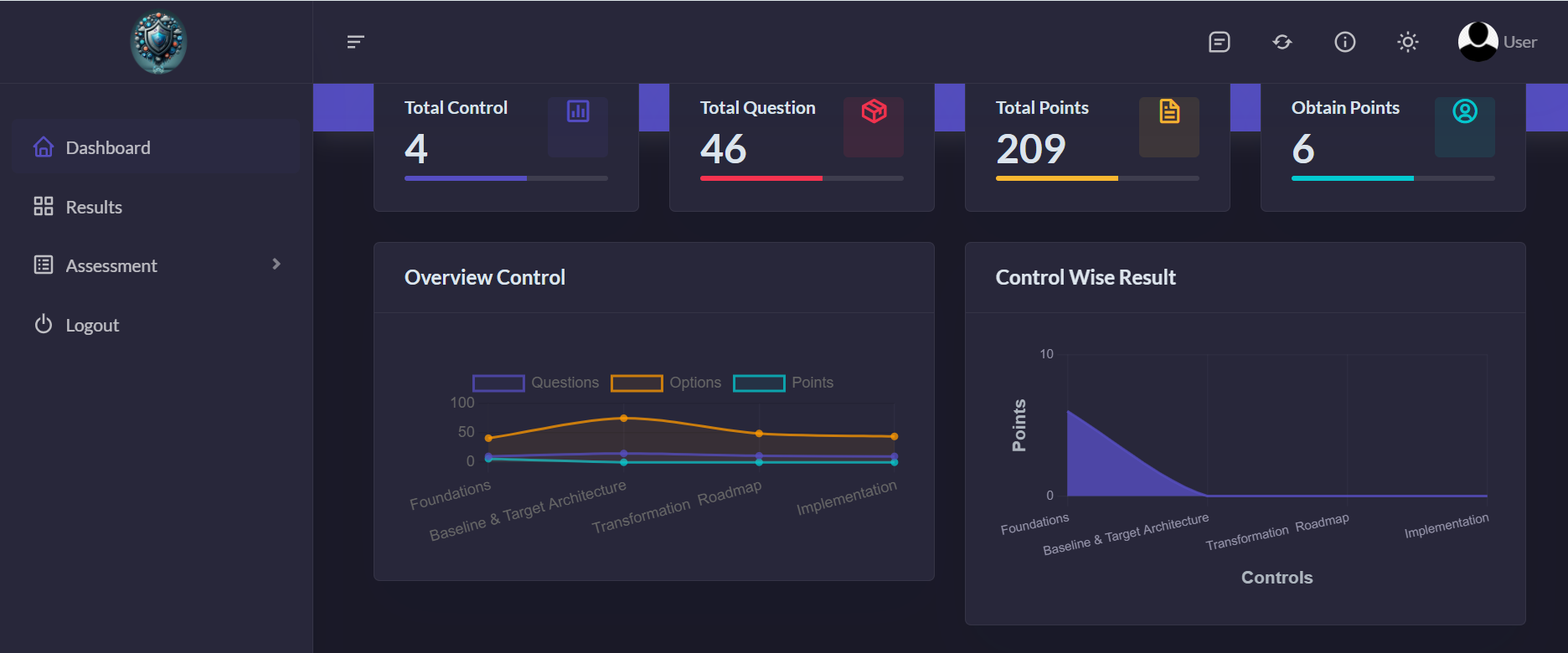 Governance, Risk Complaince